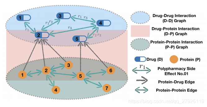 多节点有什么作用 watermark,type_ZmFuZ3poZW5naGVpdGk,shadow_10,text_aHR0cHM6Ly9ibG9nLmNzZG4ubmV0L3FxXzI3OTI2MTE5,size_16,color_FFFFFF,t_70
