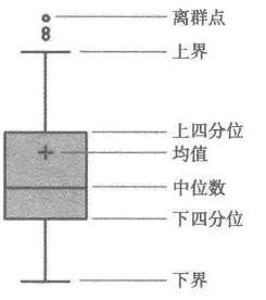 技术图片