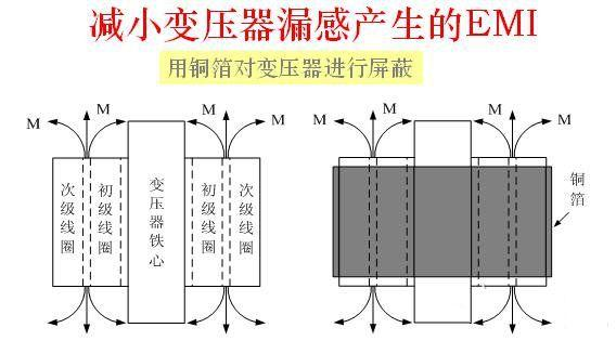 解决传导干扰八大绝招