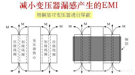 解决传导干扰八大绝招