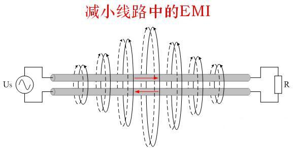 解决传导干扰八大绝招
