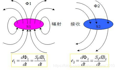 解决传导干扰八大绝招