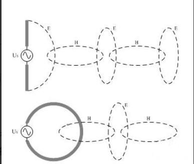 解决传导干扰八大绝招