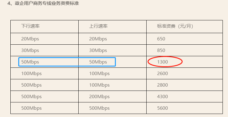 图片来自某运营商官网https://www.189.cn/sh/support/tariff/zfzq_kdyw/86346.html