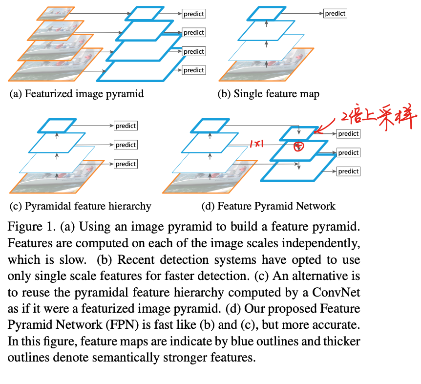 FPN源码理解