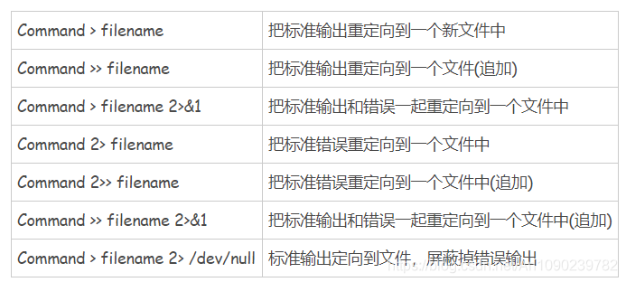 Linux 输入输出重定向 File 2 1 1 2 爱是与世界平行 Csdn博客