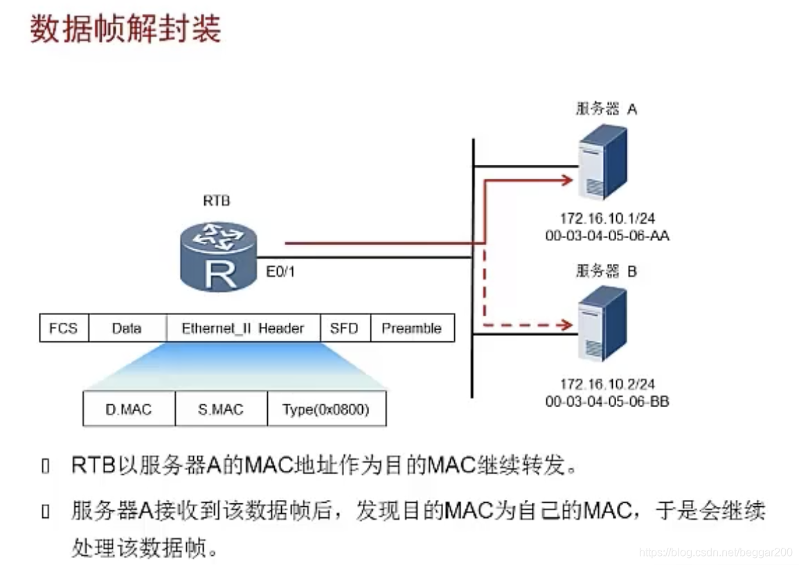 ip地址显示功能是什么原理 watermark,type_ZmFuZ3poZW5naGVpdGk,shadow_10,text_aHR0cHM6Ly9ibG9nLmNzZG4ubmV0L2JlZ2dhcjIwMA==,size_16,color_FFFFFF,t_70