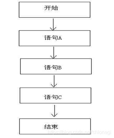 顺序结构语句流程图