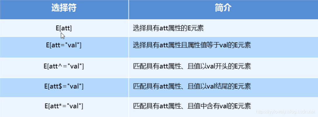 属性选择器