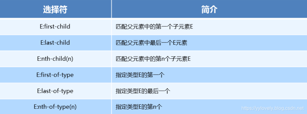 结构伪类选择器