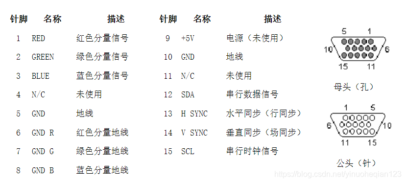 vga接口定义图解 watermark,type_ZmFuZ3poZW5naGVpdGk,shadow_10,text_aHR0cHM6Ly9ibG9nLmNzZG4ubmV0L3lpbnVvaGVxaWFuMTIz,size_16,color_FFFFFF,t_70