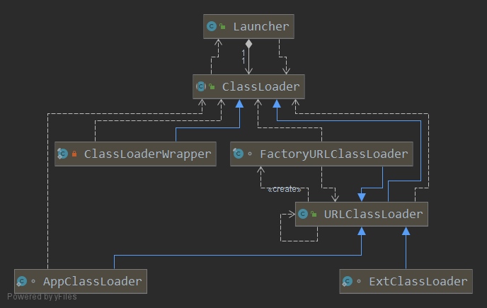 类加载类图.png 类加载类图.png