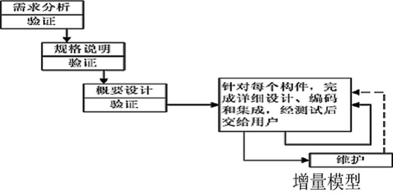 敏捷开发迭代_项目迭代开发_软件开发模型 迭代