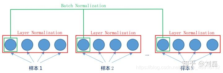 直观区别