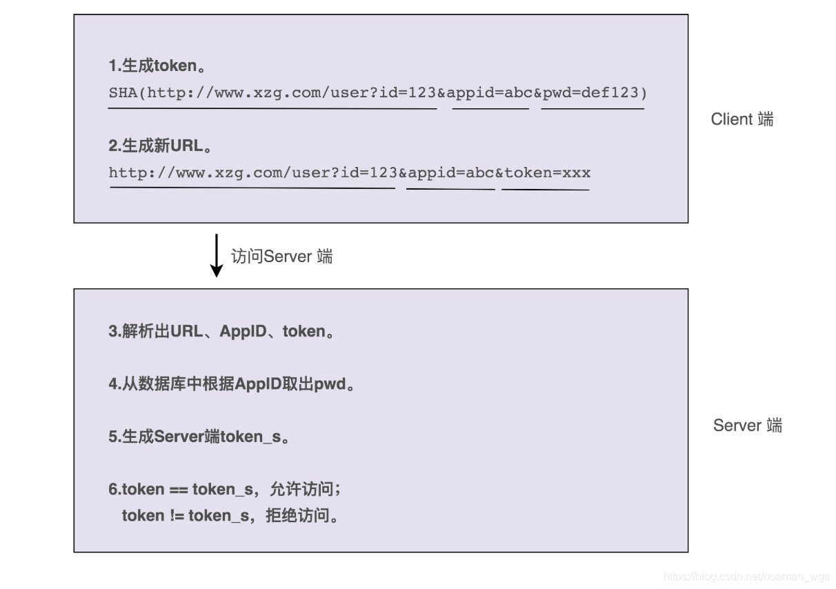 [外链图片转存失败,源站可能有防盗链机制,建议将图片保存下来直接上传(img-bfnGoFyi-1575984360956)(/Users/wanggenshen/Library/Application%20Support/typora-user-images/image-20191204113153975.png)]