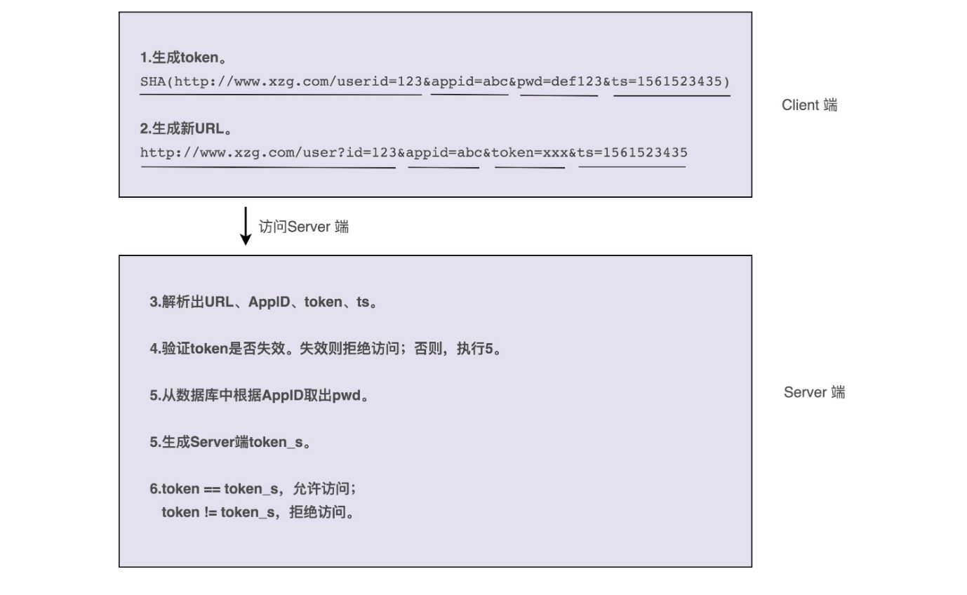 [外链图片转存失败,源站可能有防盗链机制,建议将图片保存下来直接上传(img-xV425cOz-1575984360957)(/Users/wanggenshen/Library/Application%20Support/typora-user-images/image-20191204135912522.png)]
