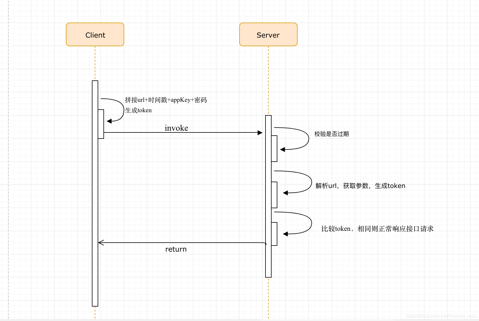 [External link image transfer failed. The origin site may have an anti-leech link mechanism. It is recommended to save the image and upload it directly (img-jErD4PQb-1575984360959)(/Users/wanggenshen/Library/Application%20Support/typora-user-images/image- 20191210212456359.png)]