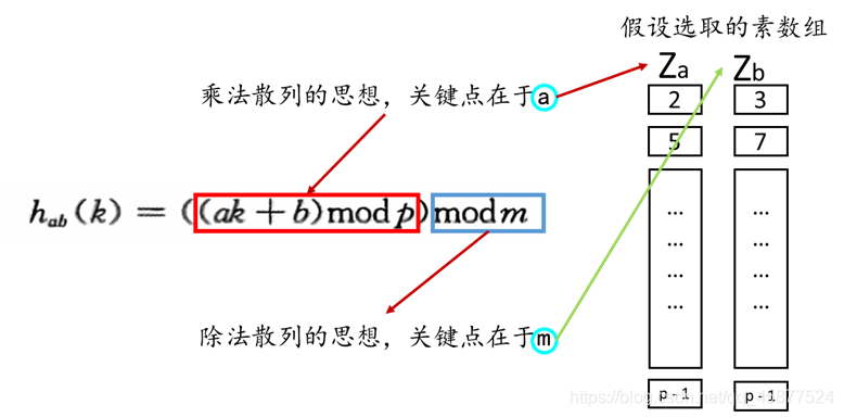 算法导论讲的什么 watermark,type_ZmFuZ3poZW5naGVpdGk,shadow_10,text_aHR0cHM6Ly9ibG9nLmNzZG4ubmV0L3FxXzQ1ODc3NTI0,size_16,color_FFFFFF,t_70