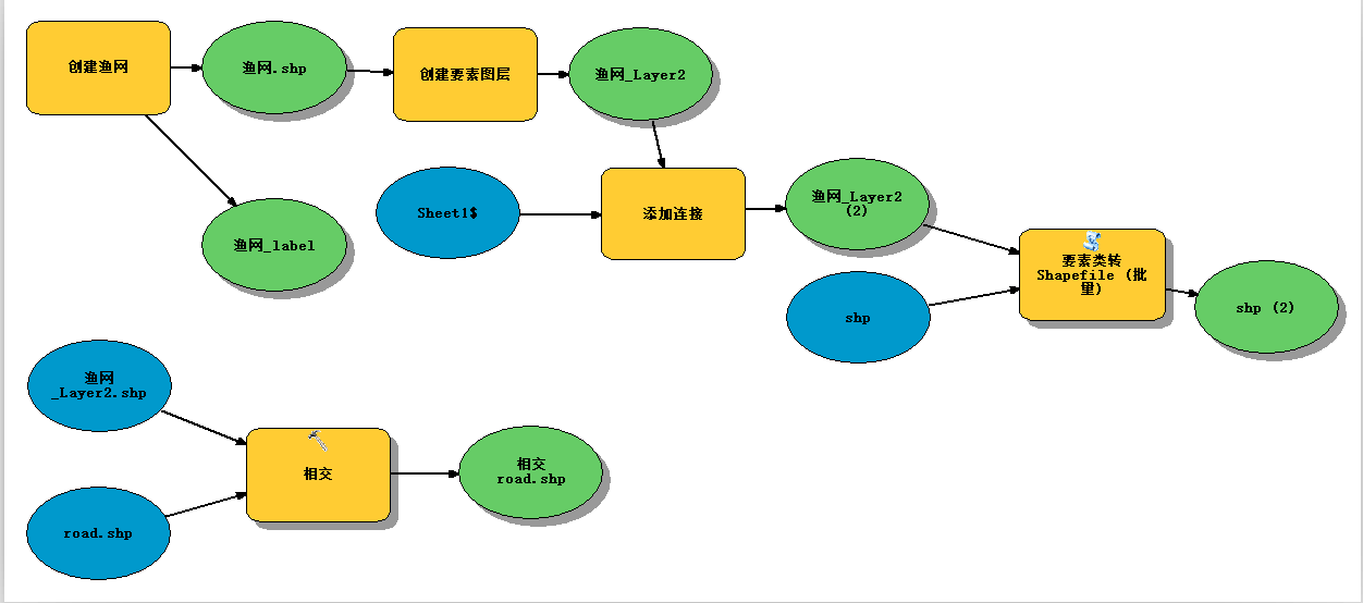 Gis 空间分析 29 Lling0309的专栏 程序员资料 程序员资料