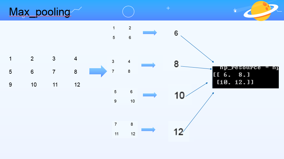 Max_pooling的运行原理图解_maxpolling原理_王壹浪的博客-CSDN博客