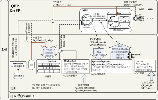 Uml状态图的实用c C 设计 Qp状态机 笔记一 小壮qs的博客 Csdn博客 Uml状态图的实用c C 设计