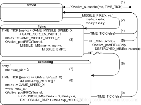 uml使用的原理是什么?_幸福是什么图片(2)