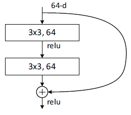 ResidualBlock在原论文示意图