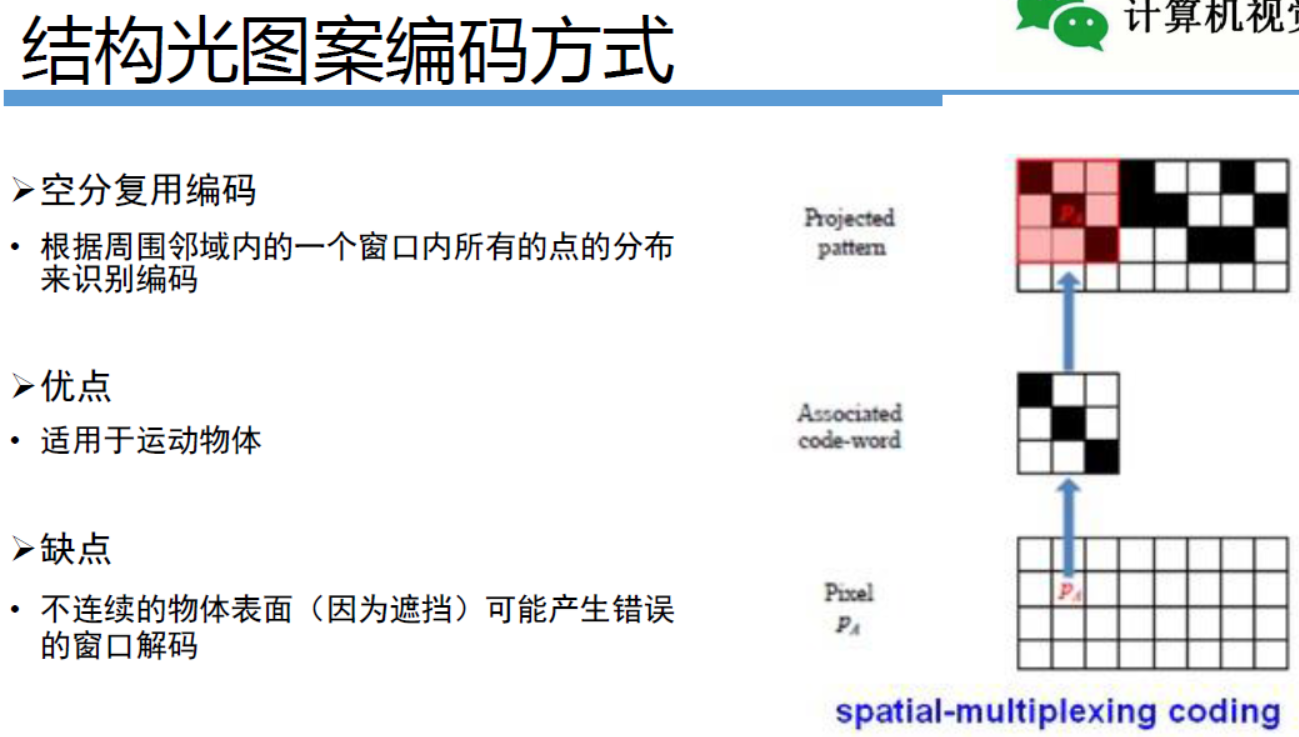 RGBD深度相机_rgbd相机是什么