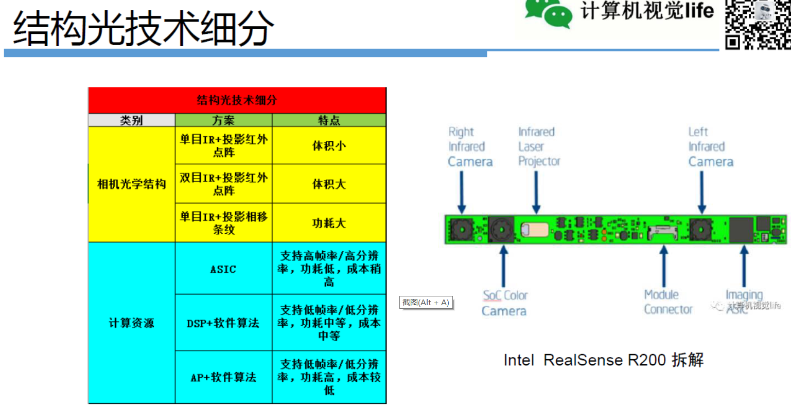 RGBD深度相机_rgbd相机是什么