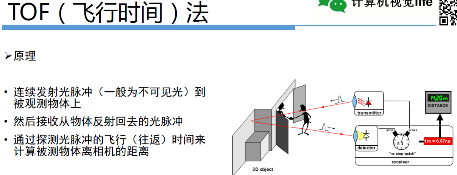 RGBD深度相机_rgbd相机是什么