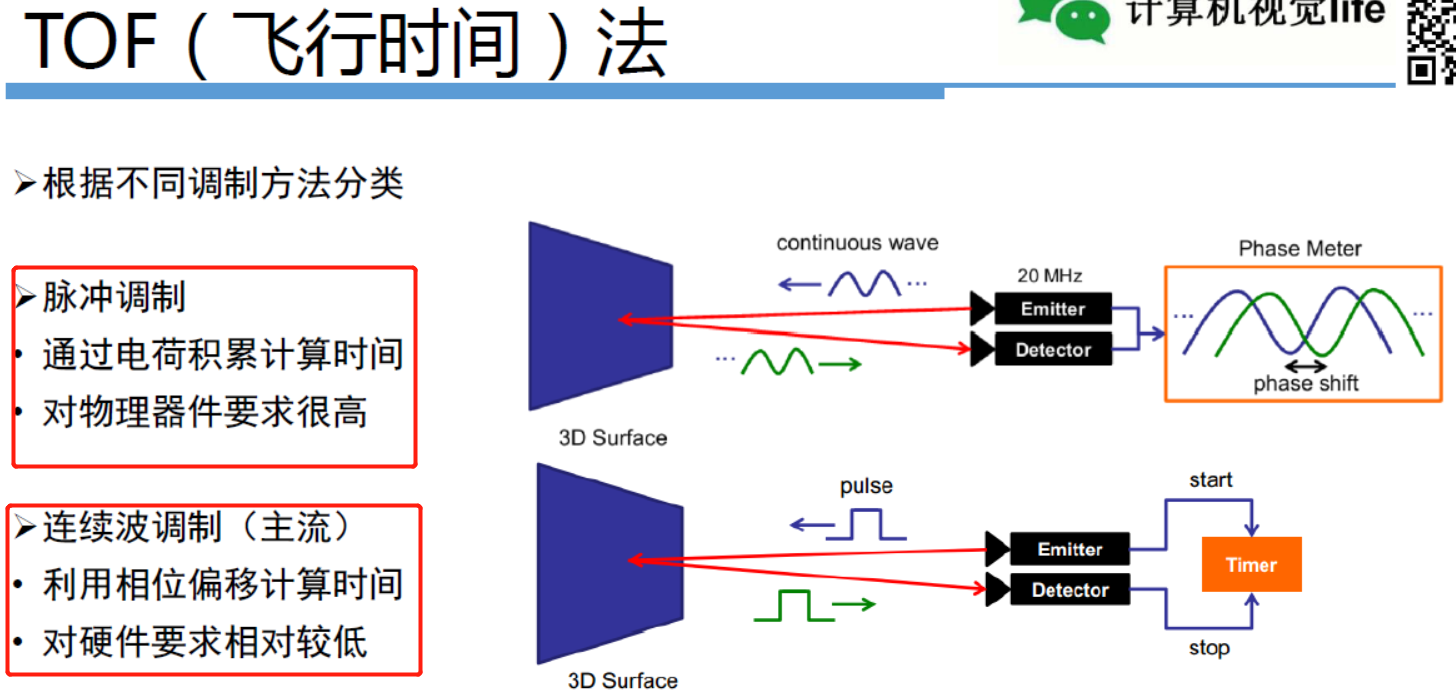 RGBD深度相机_rgbd相机是什么