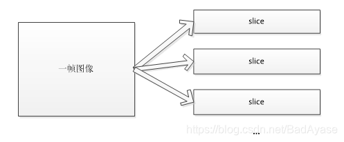 图像分片