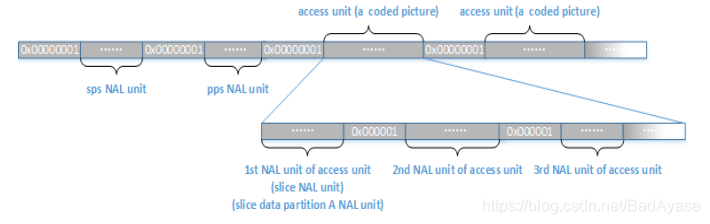 コードストリームにおけるNALUのパフォーマンス