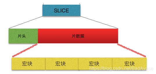 slice结构
