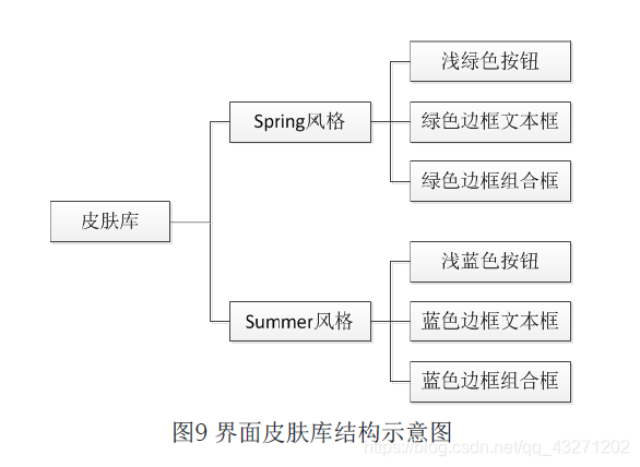 [外链图片转存失败,源站可能有防盗链机制,建议将图片保存下来直接上传(img-Fo8WtBBC-1576030312080)(C:\Users\lenovo\AppData\Roaming\Typora\typora-user-images\image-20191211093352182.png)]