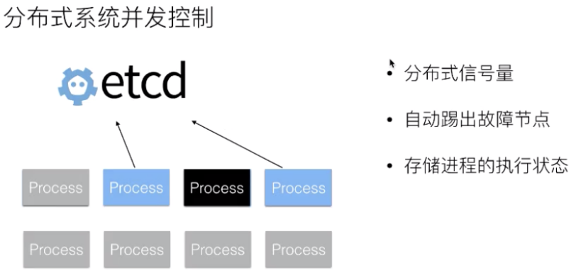 从零开始入门 K8s | 手把手带你理解 etcd