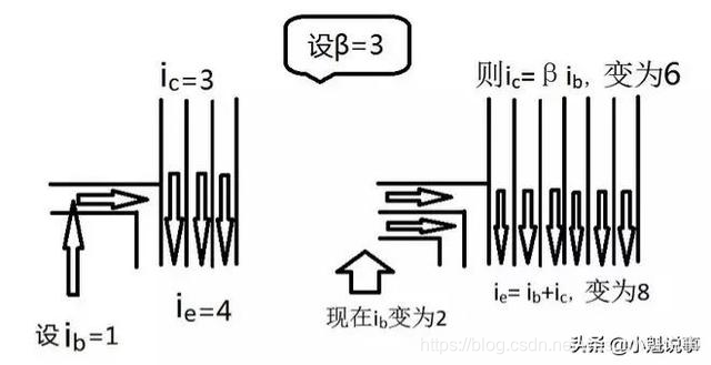 快速了解三极管 watermark,type_ZmFuZ3poZW5naGVpdGk,shadow_10,text_aHR0cHM6Ly9ibG9nLmNzZG4ubmV0L3d1c3Vvd2VpMTAxMA==,size_16,color_FFFFFF,t_70