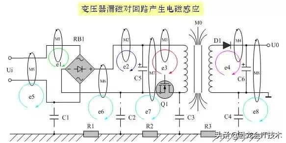 电子工程师EMC设计时一开始就是错的，难怪总有问题，看这8条对策
