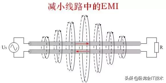 电子工程师EMC设计时一开始就是错的，难怪总有问题，看这8条对策