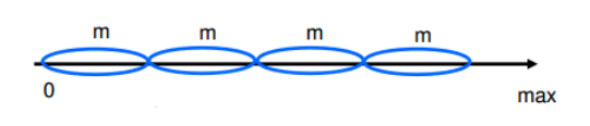 Columbus coded packet