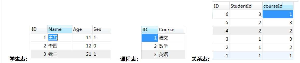 《MySQL入门到精通》（5）一对一，一对多，多对多，表查询表结构设计_A.夕阳的博客-CSDN博客
