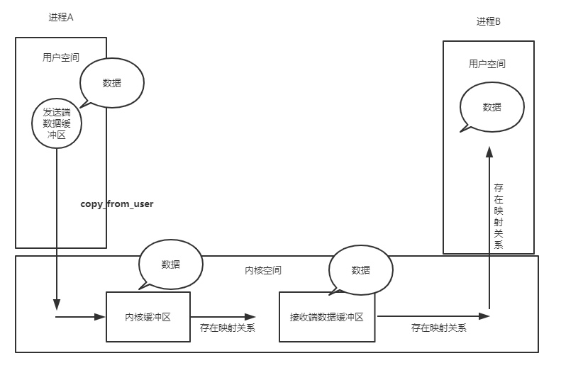 Binder机制的原理