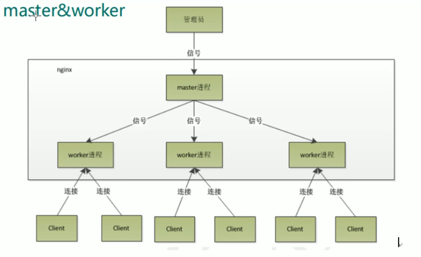 watermark,type_ZmFuZ3poZW5naGVpdGk,shadow_10,text_aHR0cHM6Ly9ibG9nLmNzZG4ubmV0L3FxXzQzMzY0OTE2,size_16,color_FFFFFF,t_70