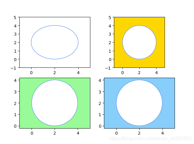 python matplotlib数据可视化(五)(patches绘制几何图形,圆,矩形,圆弧,楔形)_python patches-CSDN博客