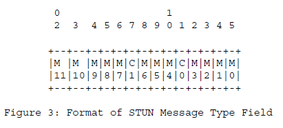 stun协议笔记一（stun格式简介）「建议收藏」