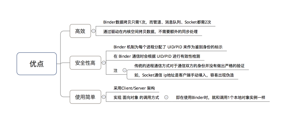 Binder机制的总结