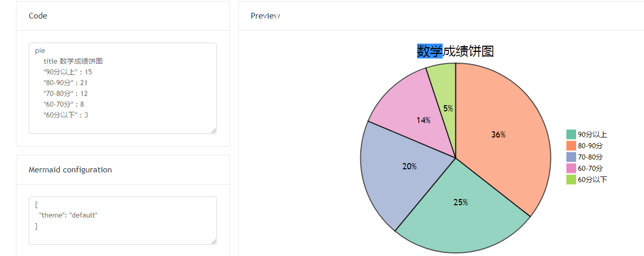Mermaid制作饼图 Enthan8098的博客 Csdn博客