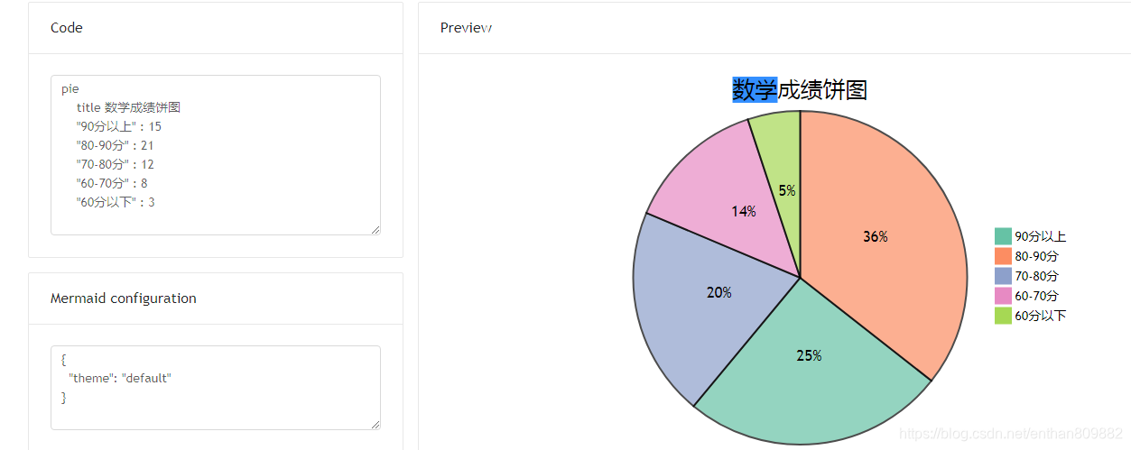 Mermaid制作饼图 Enthan8098的博客 Csdn博客