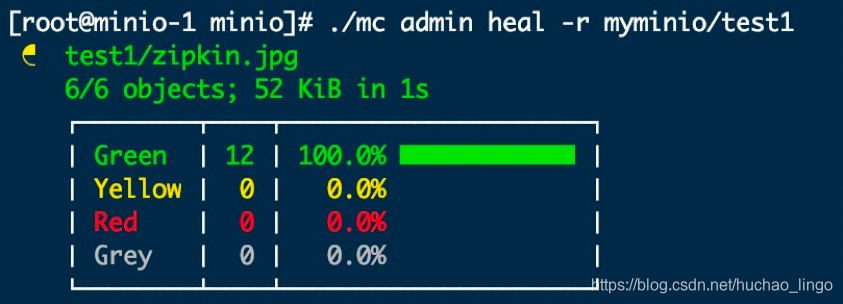 objects on minio server     usage:   mc admin heal[flags]target