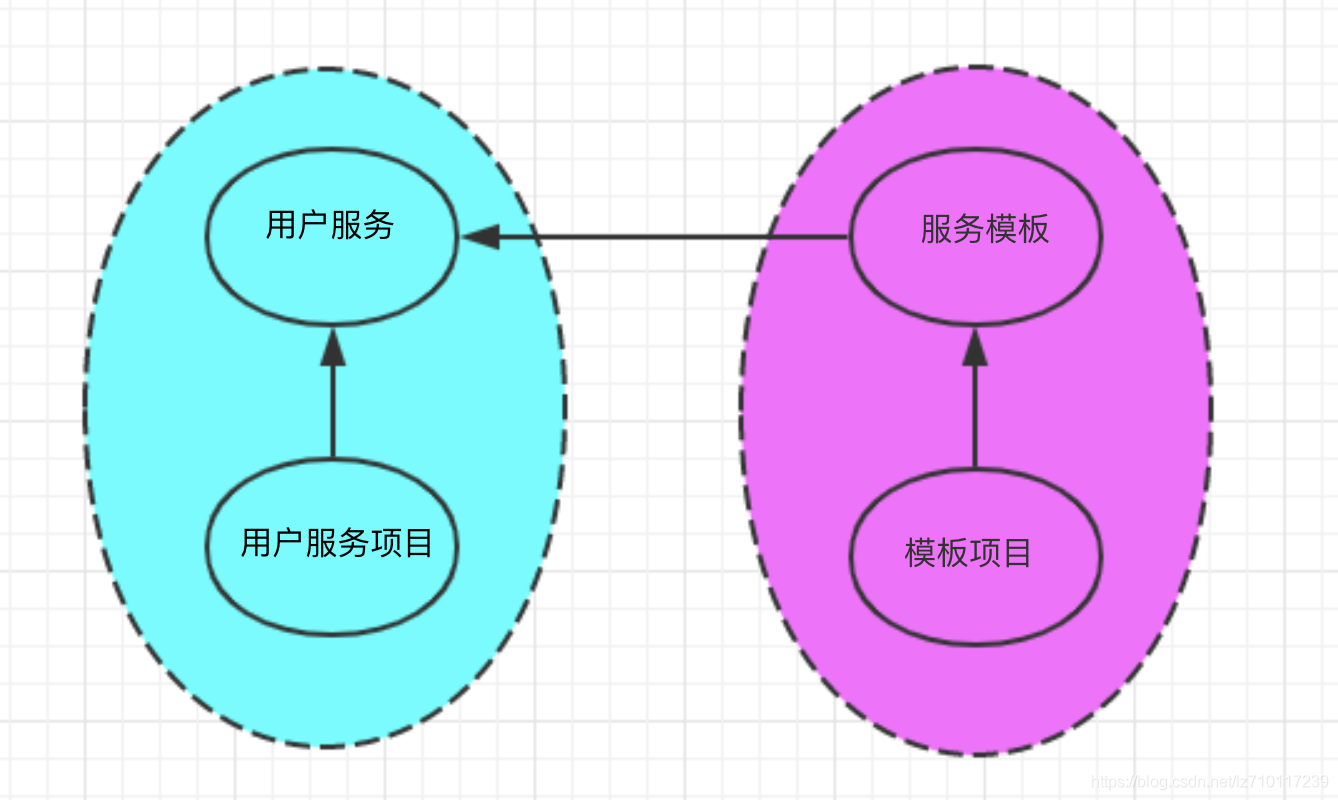 用户服务聚合